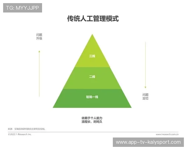 建立多源数据支撑的体育新闻生产流程,体育数据新闻案例 建立多源数据支撑的体育新闻生产流程,体育数据新闻案例